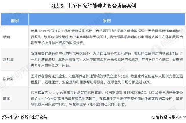 性区域市场分析 美国率先实践探索智能养老【组图】九游会j9ag2024年全球智能养老设备行业代表(图2)