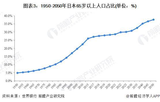 性区域市场分析 美国率先实践探索智能养老【组图】九游会j9ag2024年全球智能养老设备行业代表(图5)